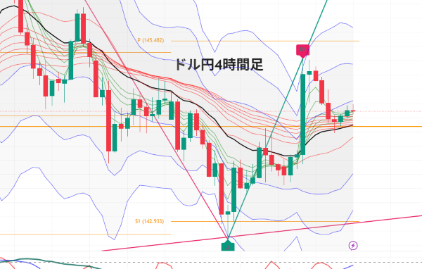 USDJPY_2025-07-06_05-38-25.png