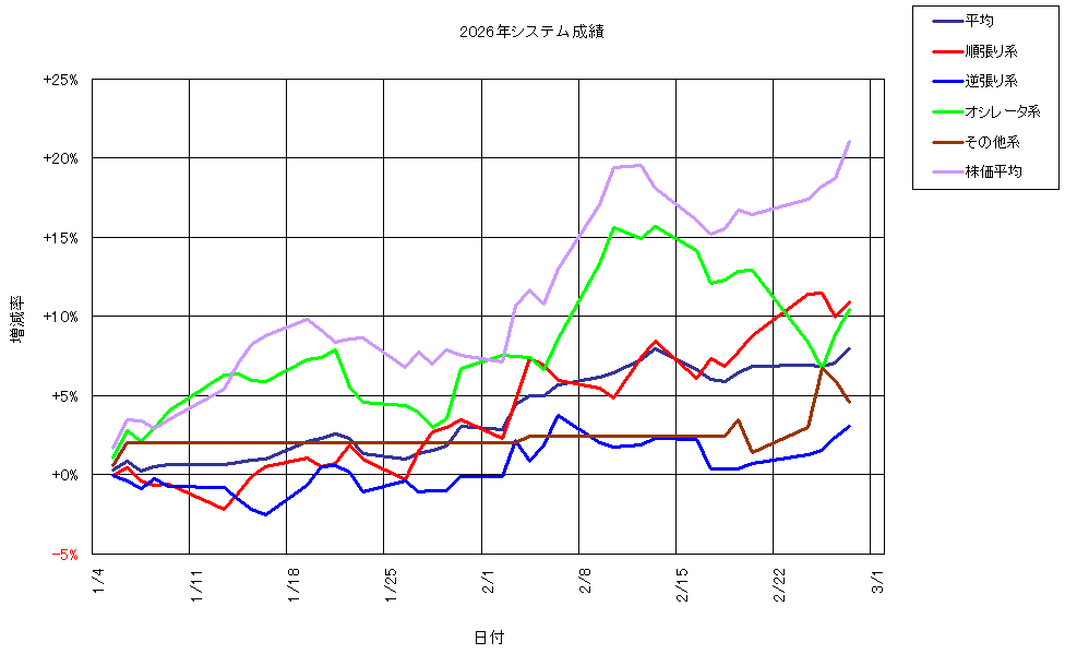 システム成績複利260227G1.png