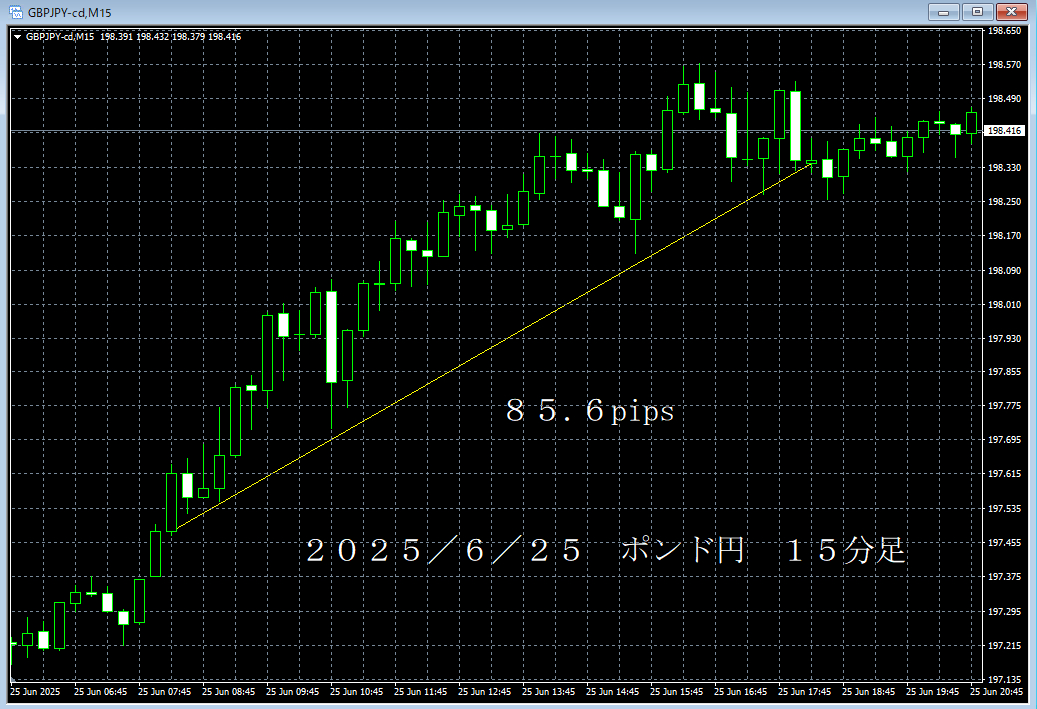 20250625ポンド円１５分足.png