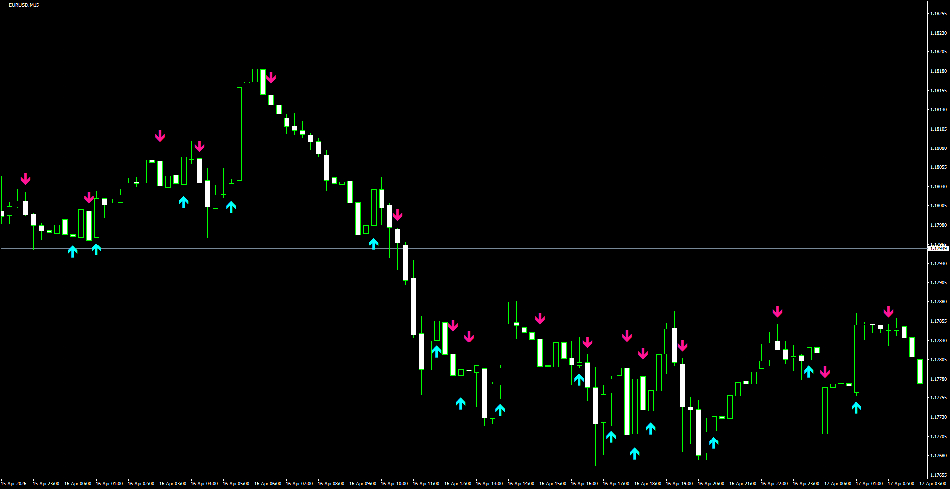 EURUSD(M15)_2026.04.17_201536.png