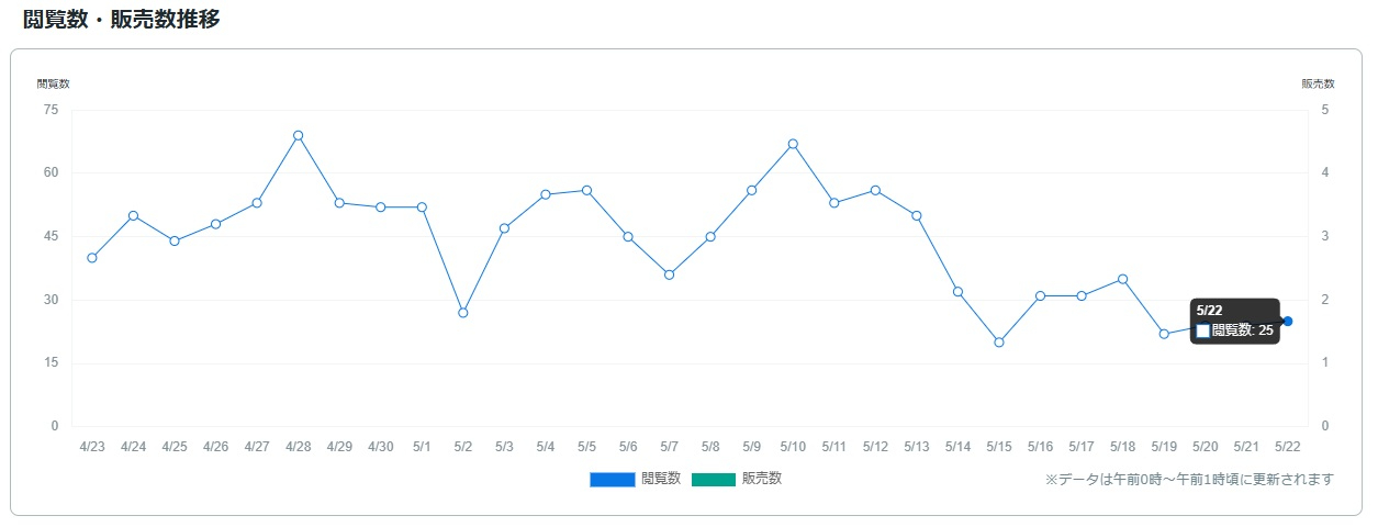 サービス観覧数0523.jpg