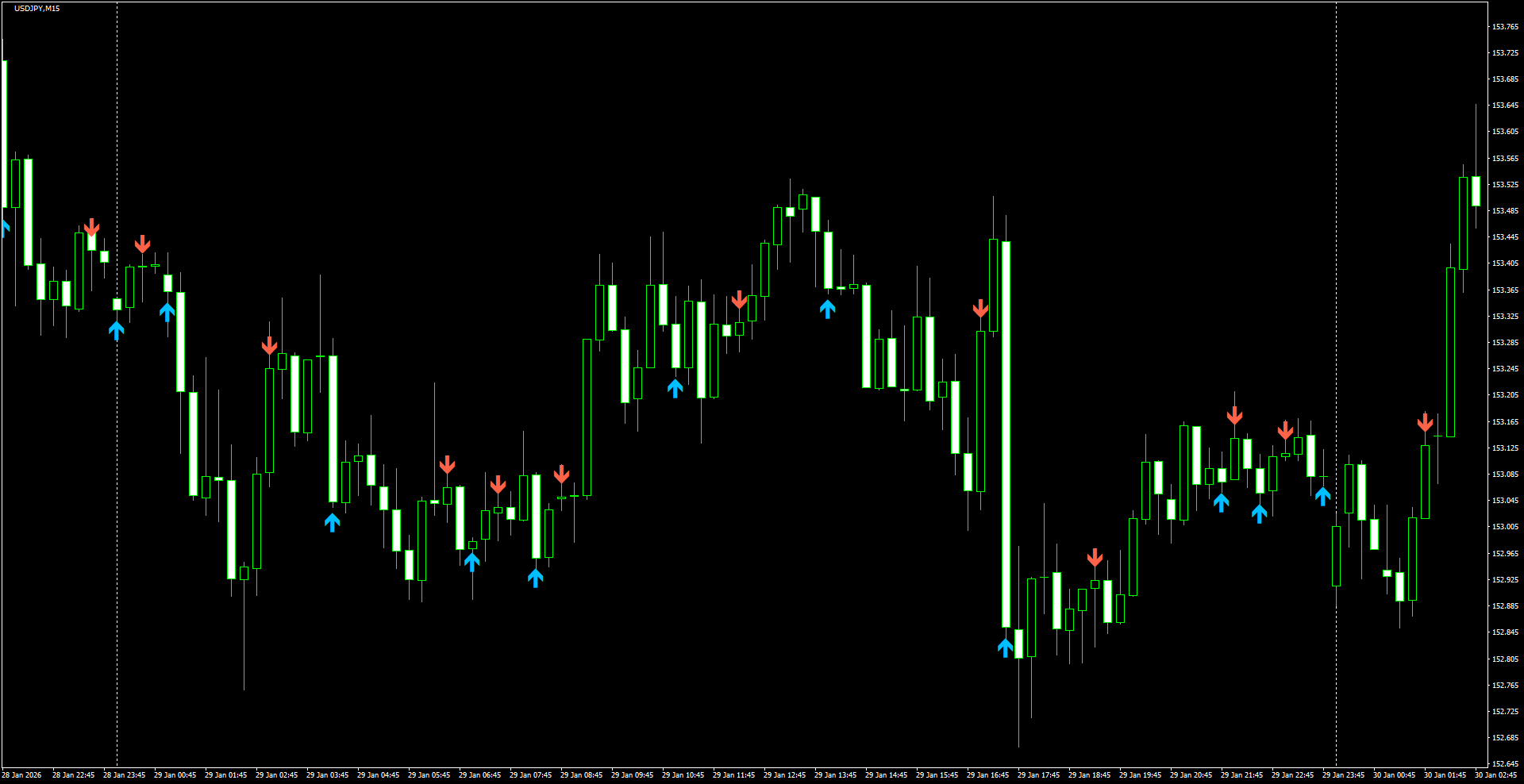 USDJPY(M15)_2026.01.30_195633.png