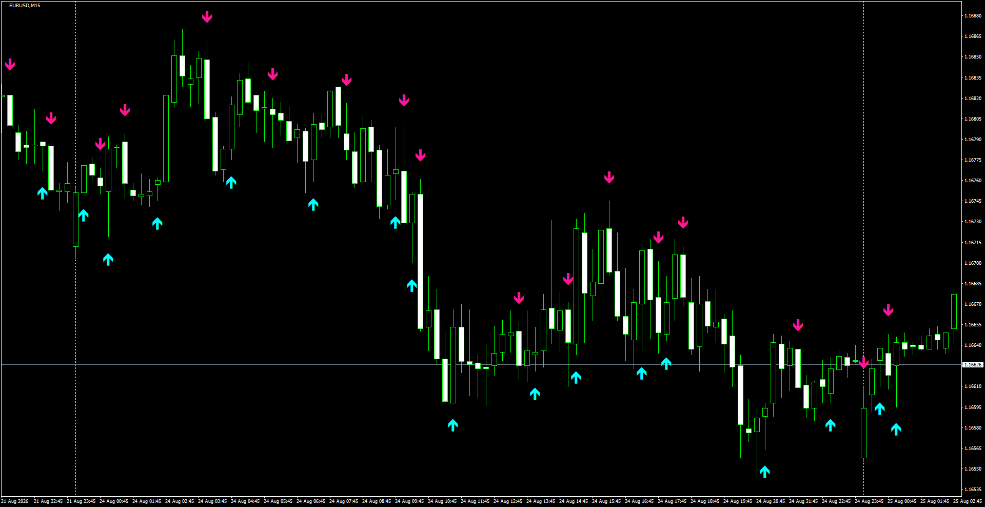 EURUSD(M15)_2026.08.25_195907.png