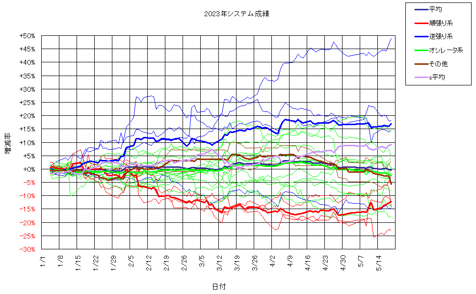 システム成績複利230519G2.png