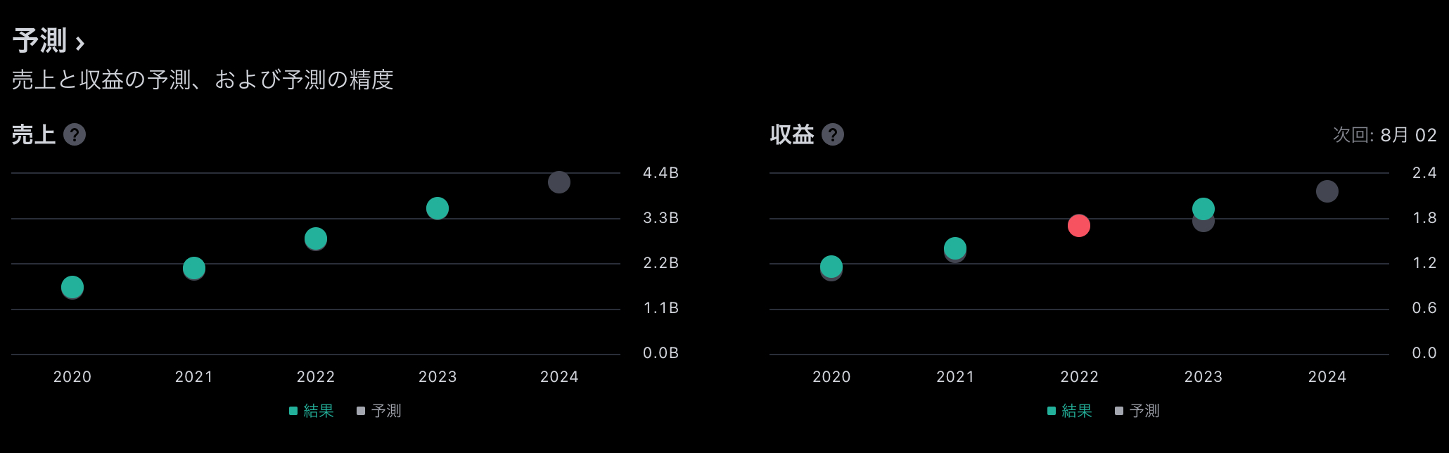 スクリーンショット 2023-10-12 6.38.21.png