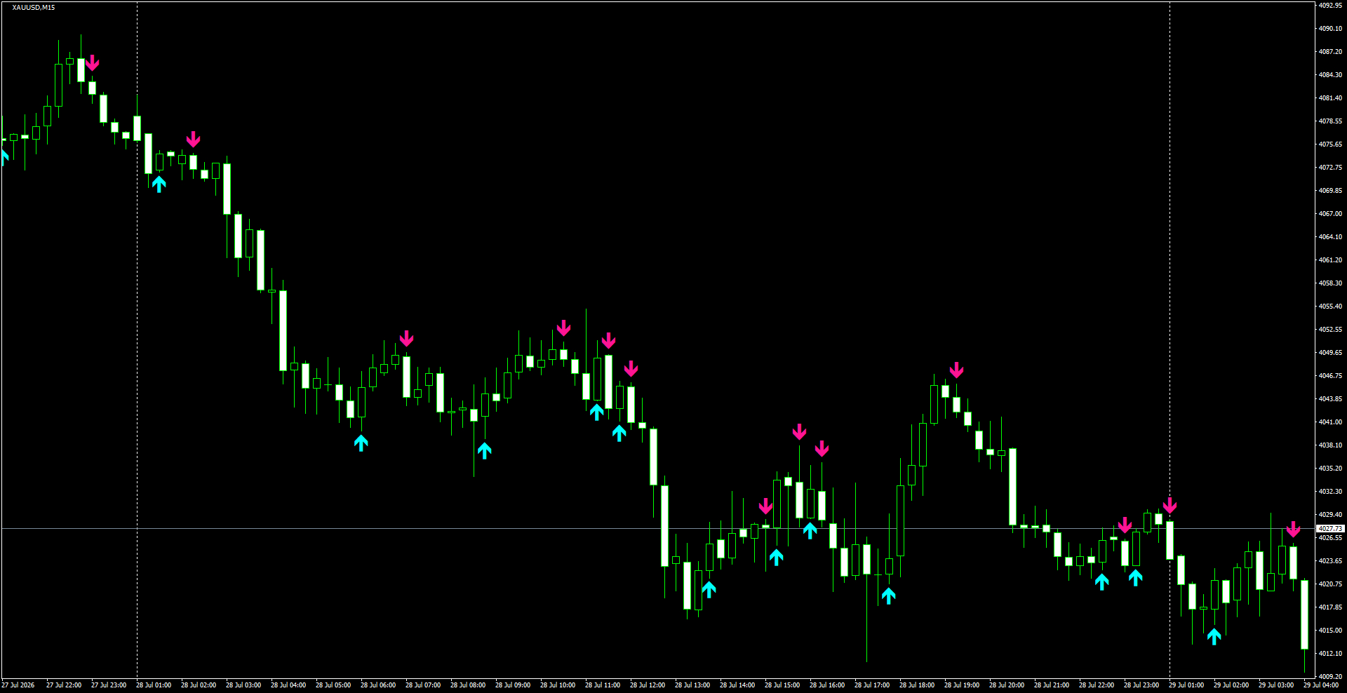 XAUUSD(M15)_2026.07.29_200049.png