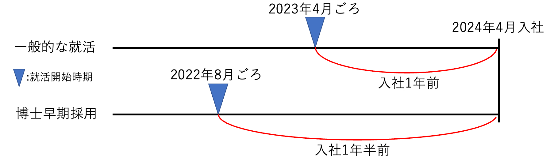 スクリーンショット 2022-05-24 17.55.22.png
