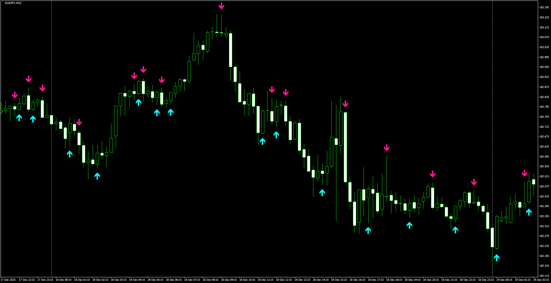 EURJPY(M15)_2025.12.19_221633.png