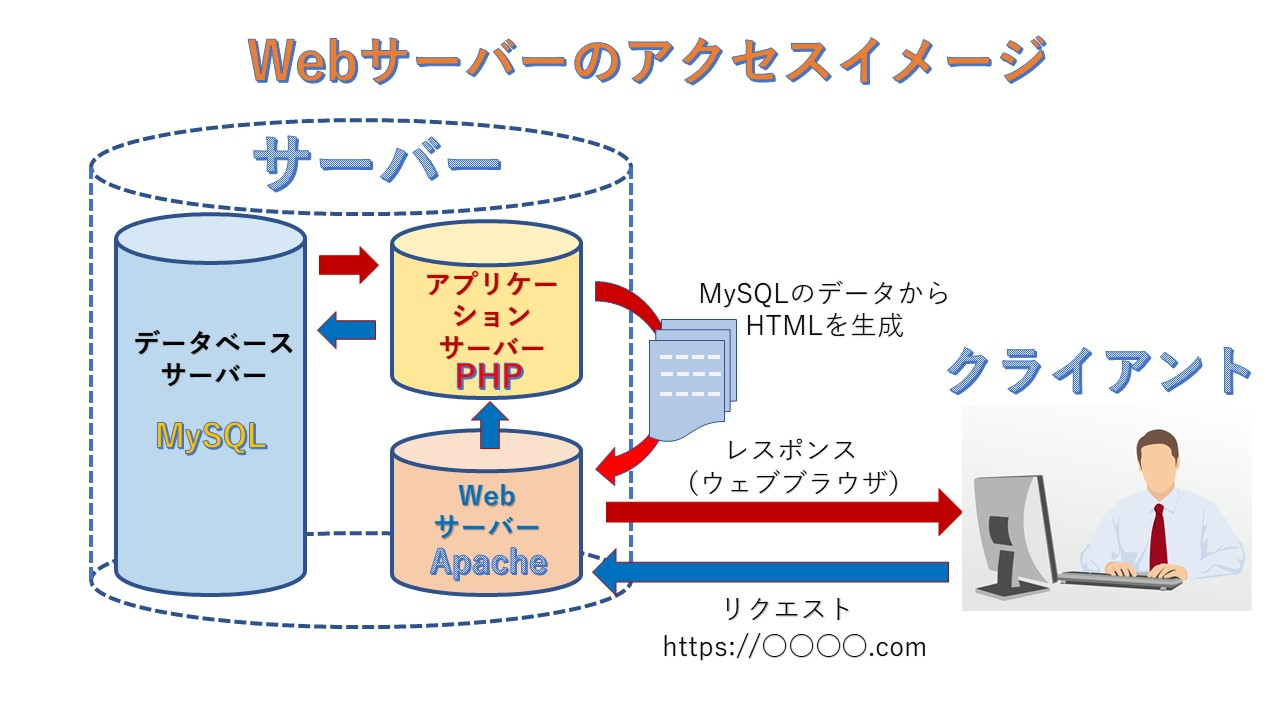 sa-ba- について.jpg