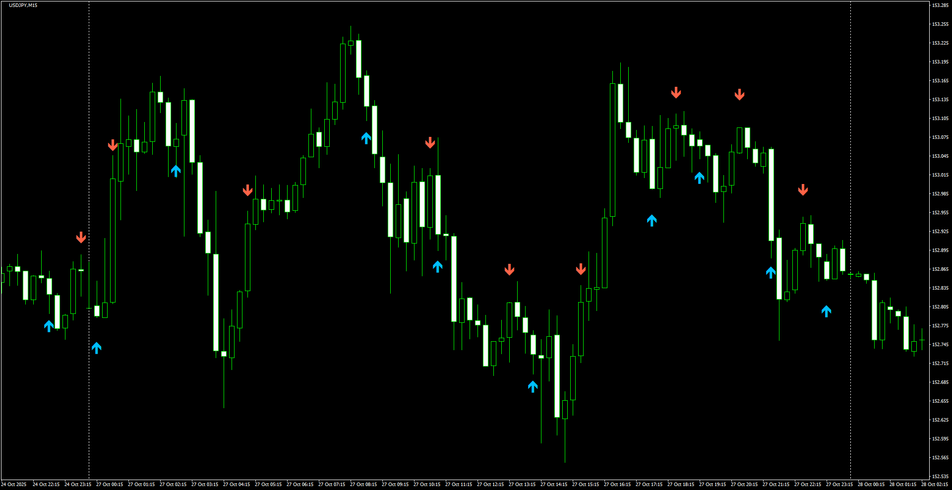 USDJPY(M15)_2025.10.28_195430.png
