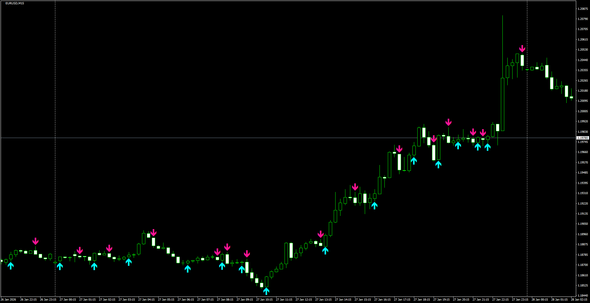 EURUSD(M15)_2026.01.28_212439.png