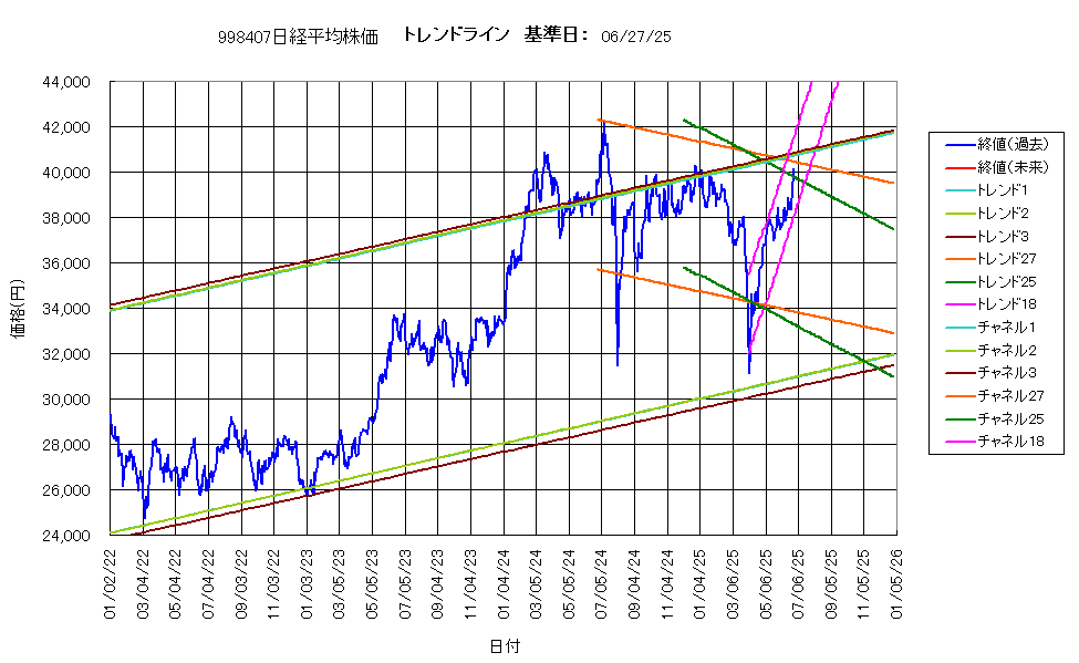 システム成績複利250627G4.png