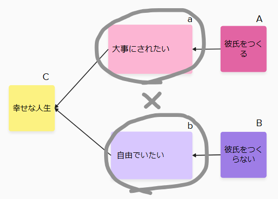 彼氏がいないといけないの？一挙両独.png