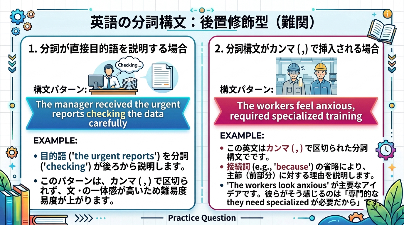 Firefly_Gemini Flash_間違いの選択肢を消して、２は例文を接続詞が省略されているような１の形に変えて、　 170927.png