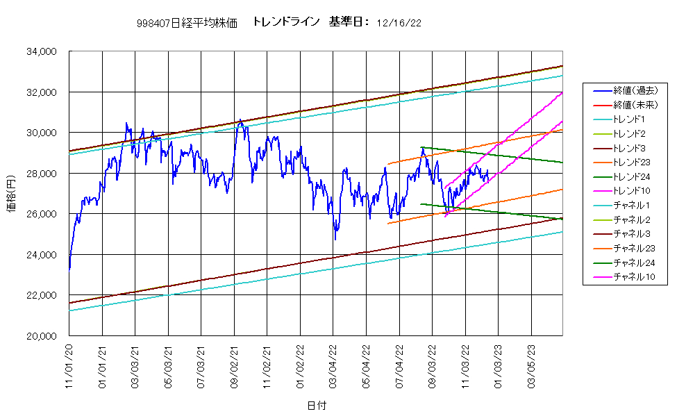 システム成績単利221216G4.png