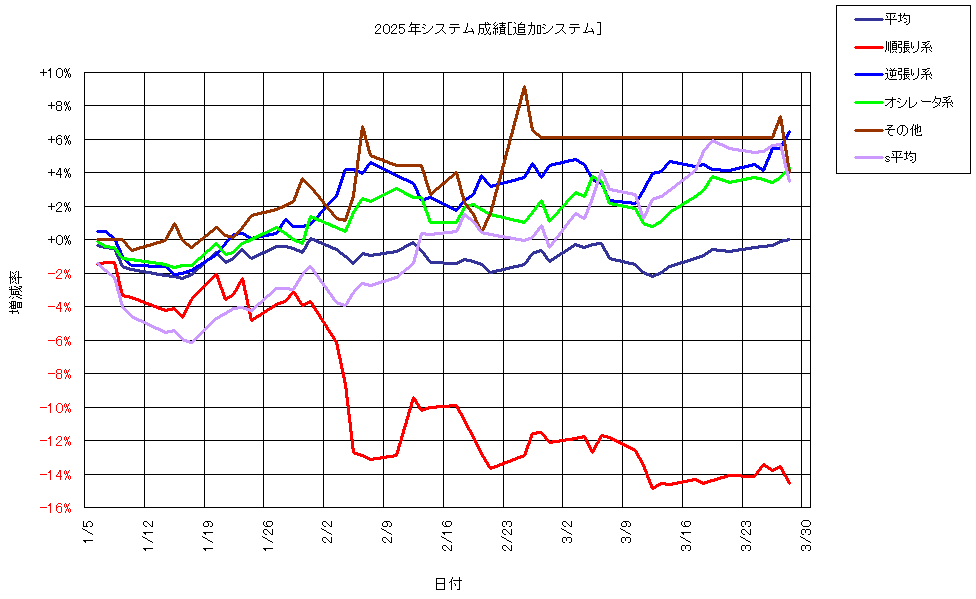システム成績複利250328G1.png