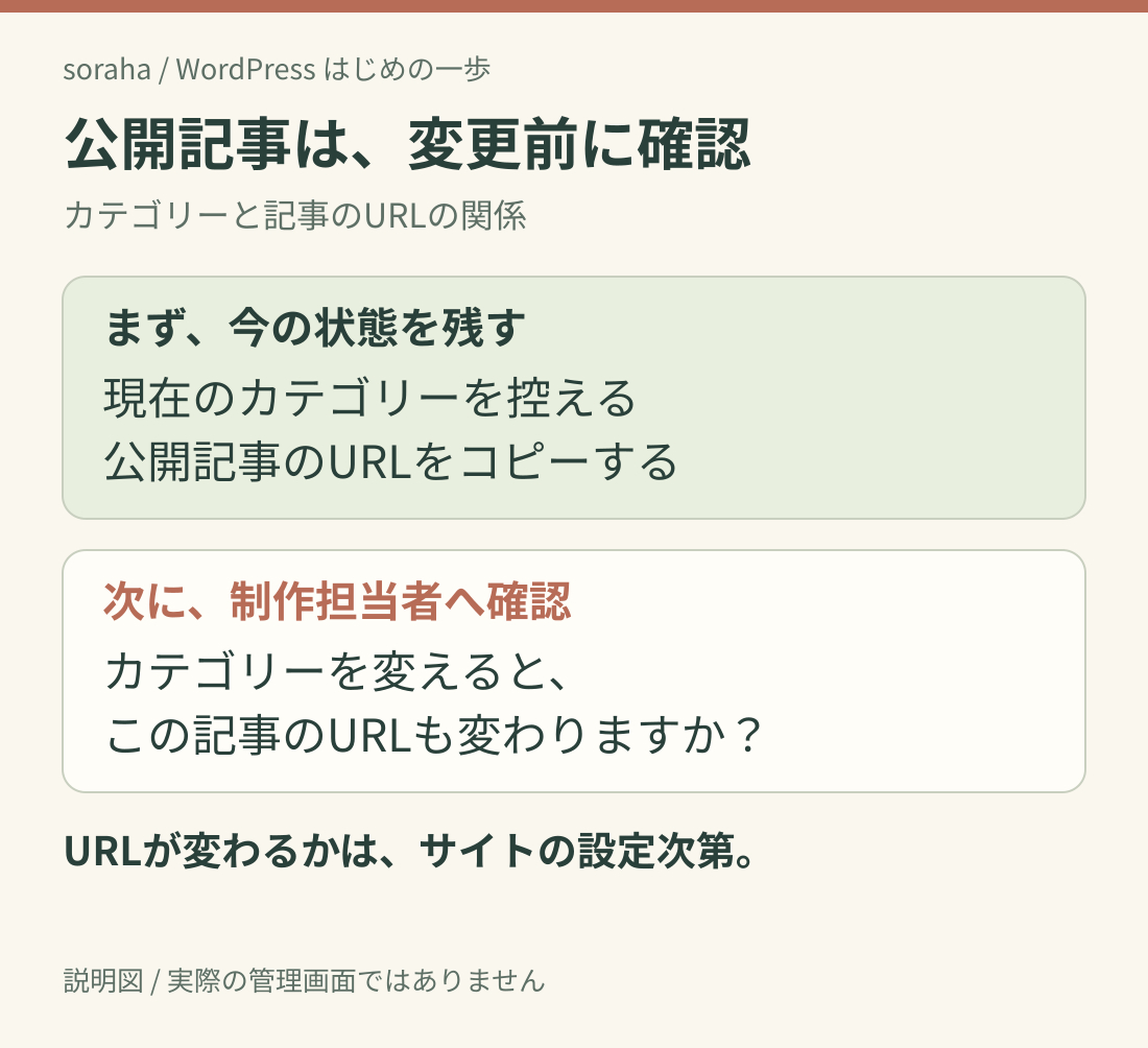 03-categories-before-public.png