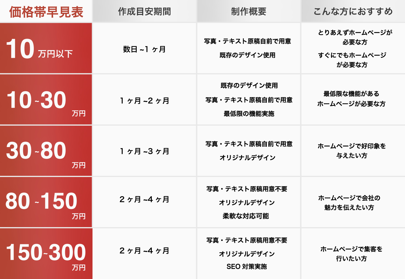 ホームページ制作価格帯表-1.jpg