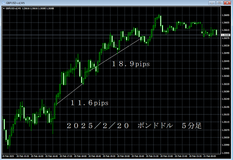 20250220ポンドドル５分足.png