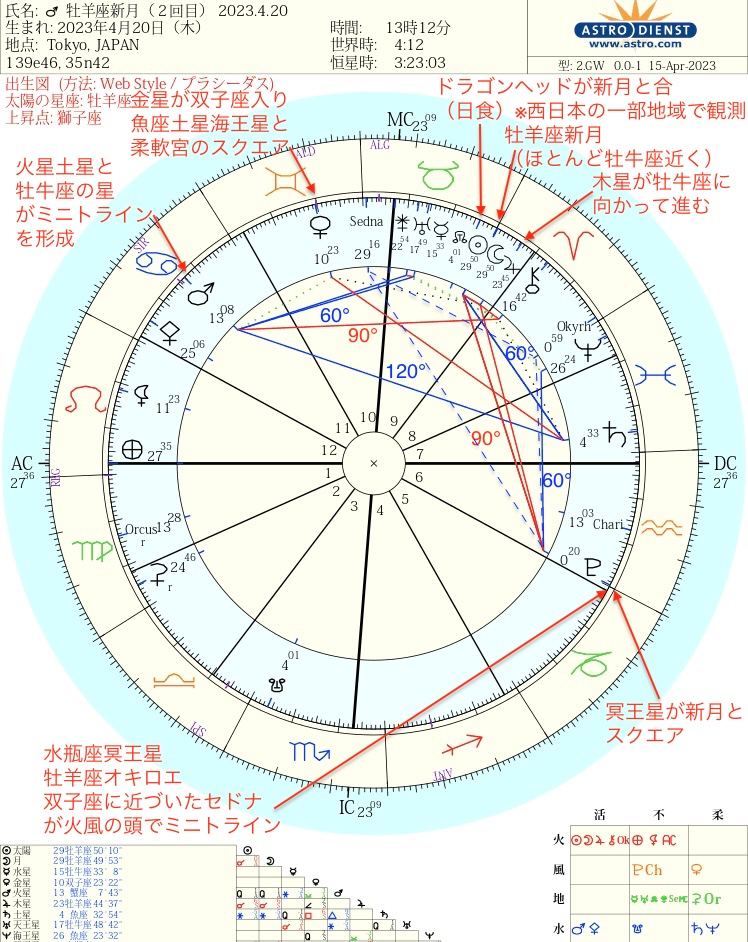 牡羊座新月（2023年２回め）のお知らせ.jpg