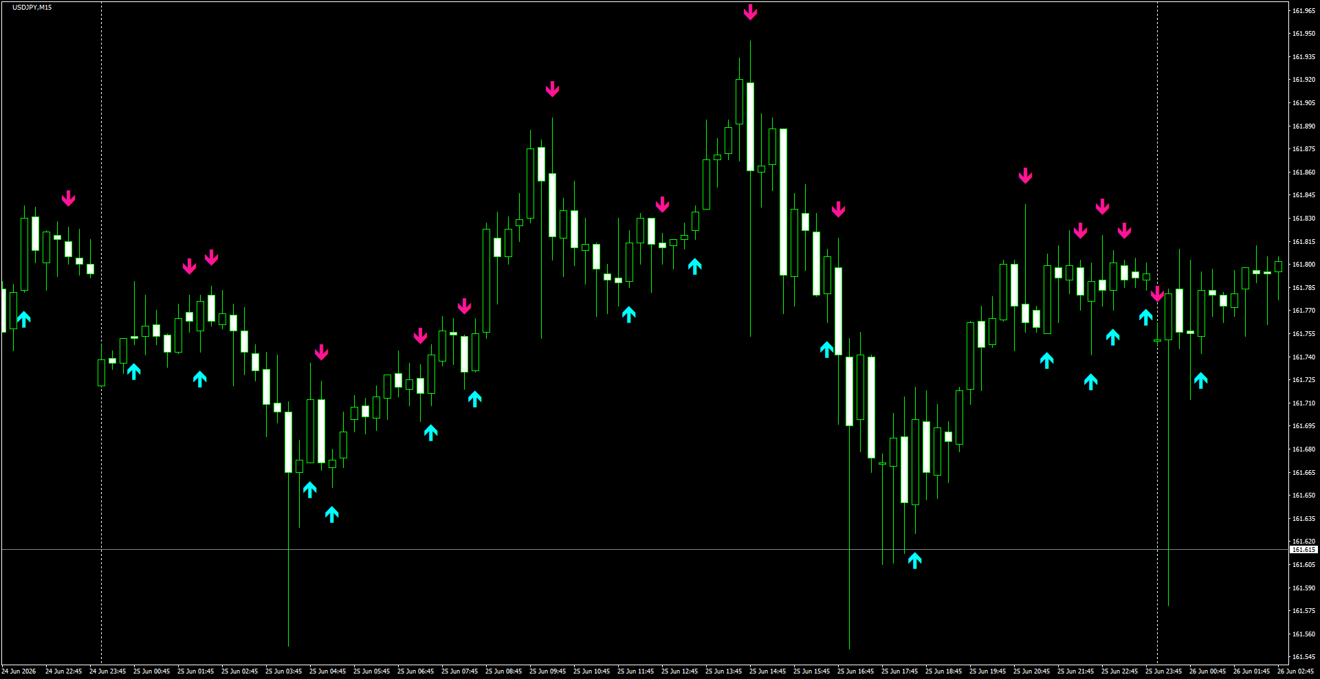 USDJPY(M15)_2026.06.26_200208.png