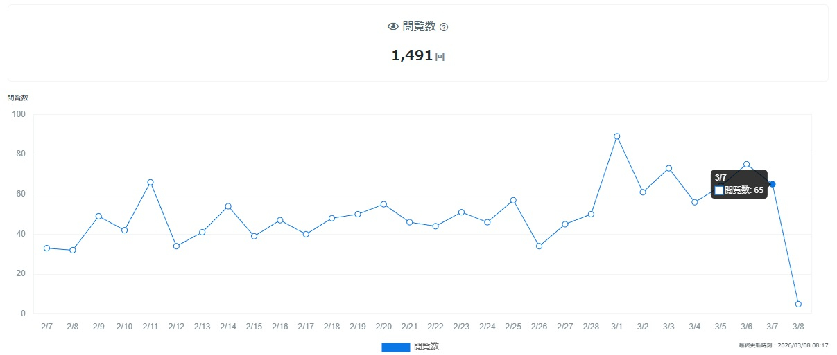 ブログ観覧数0308.jpg