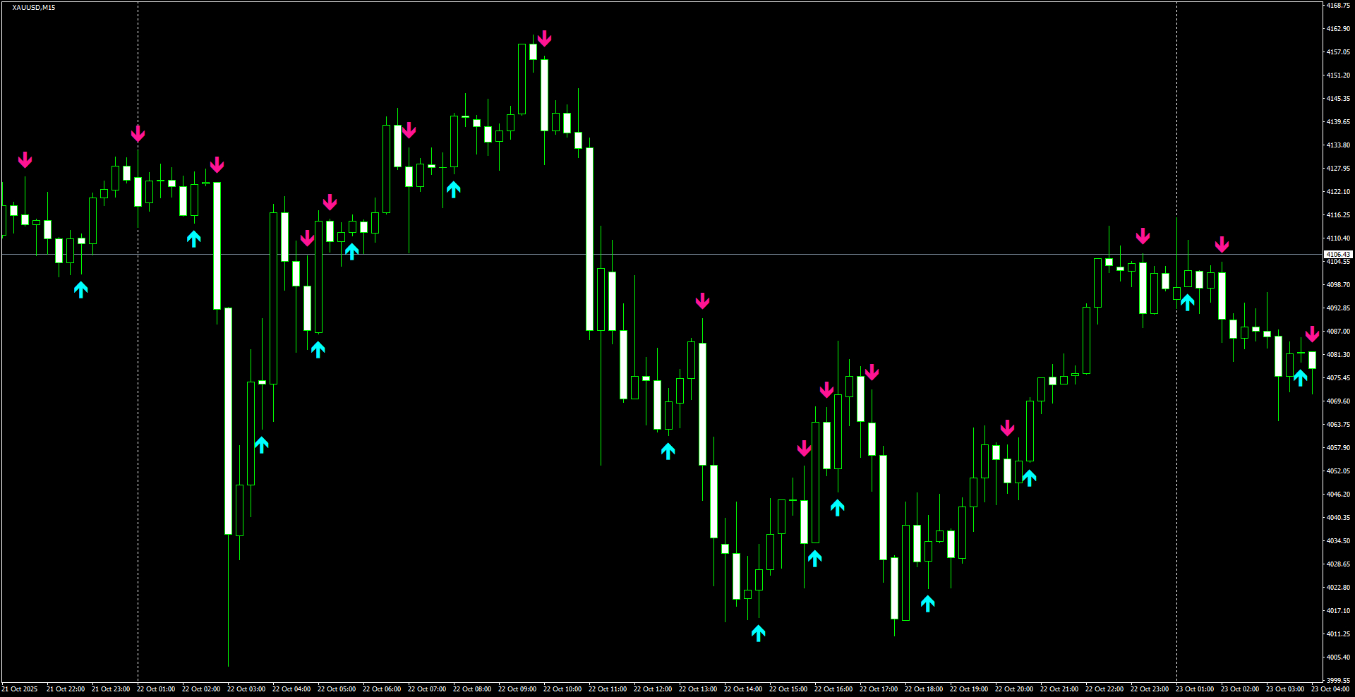 XAUUSD(M15)_2025.10.23_195516.png