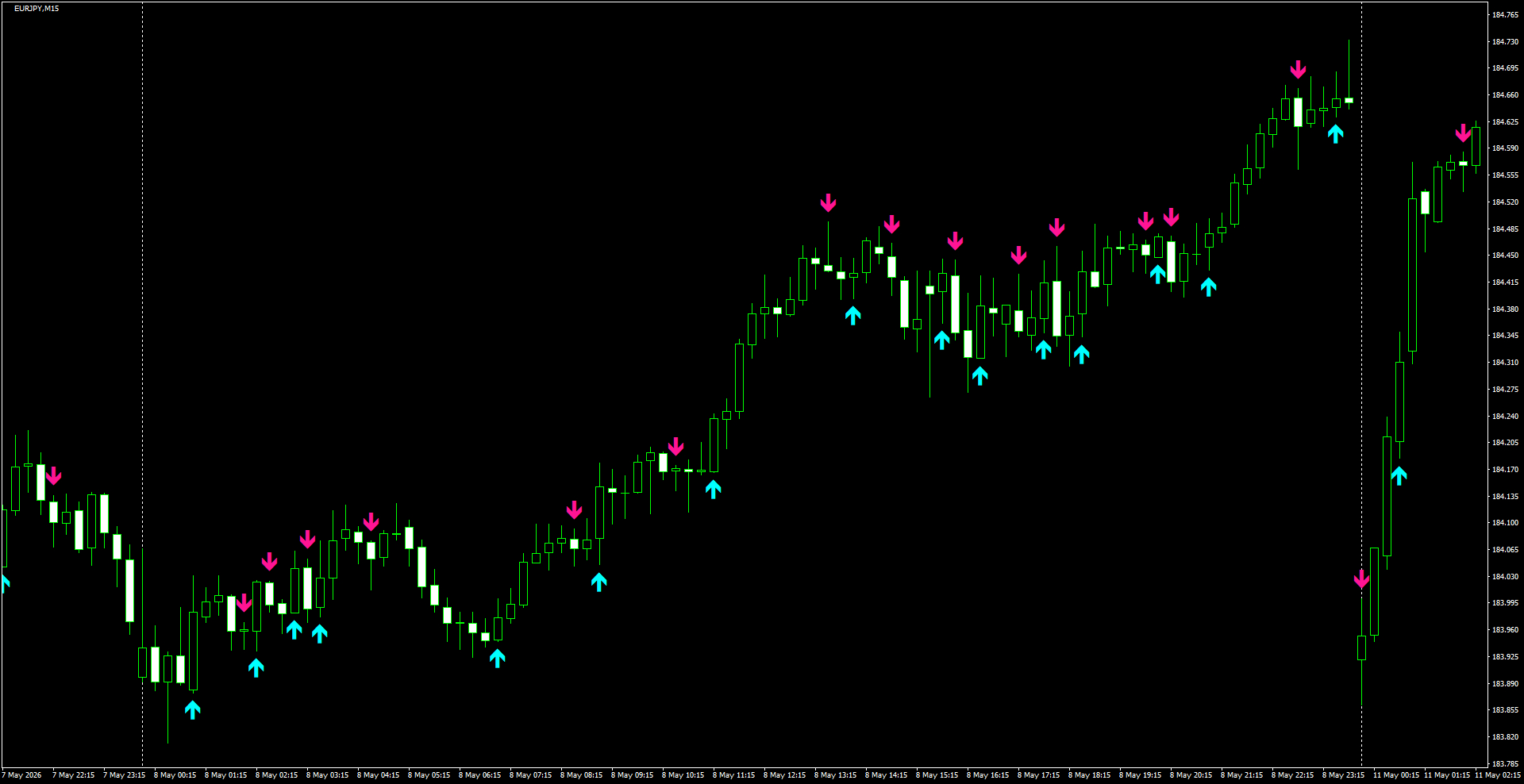 EURJPY(M15)_2026.05.11_200456.png