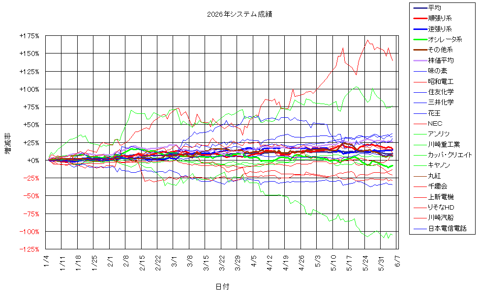 システム成績複利260605G2.png