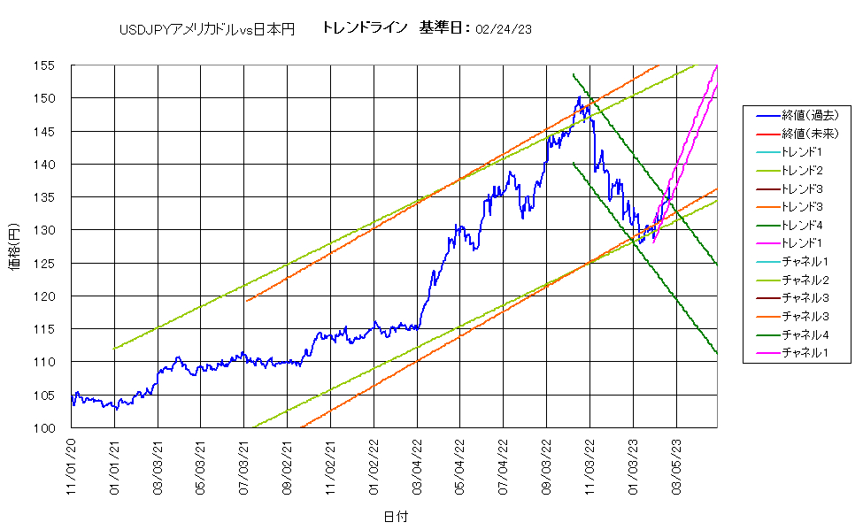 システム成績複利230224G5.png