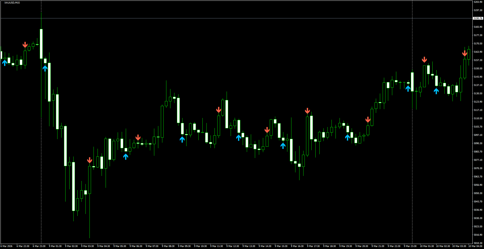 XAUUSD(M15)_2026.03.10_201148.png