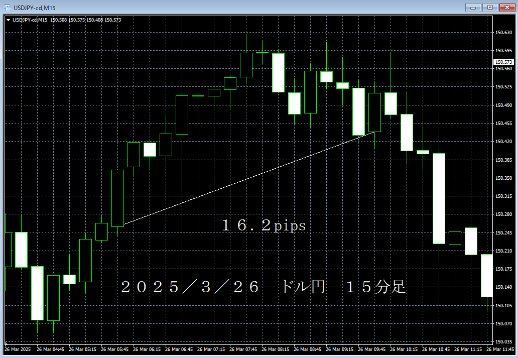 20250326ドル円１５分足.png