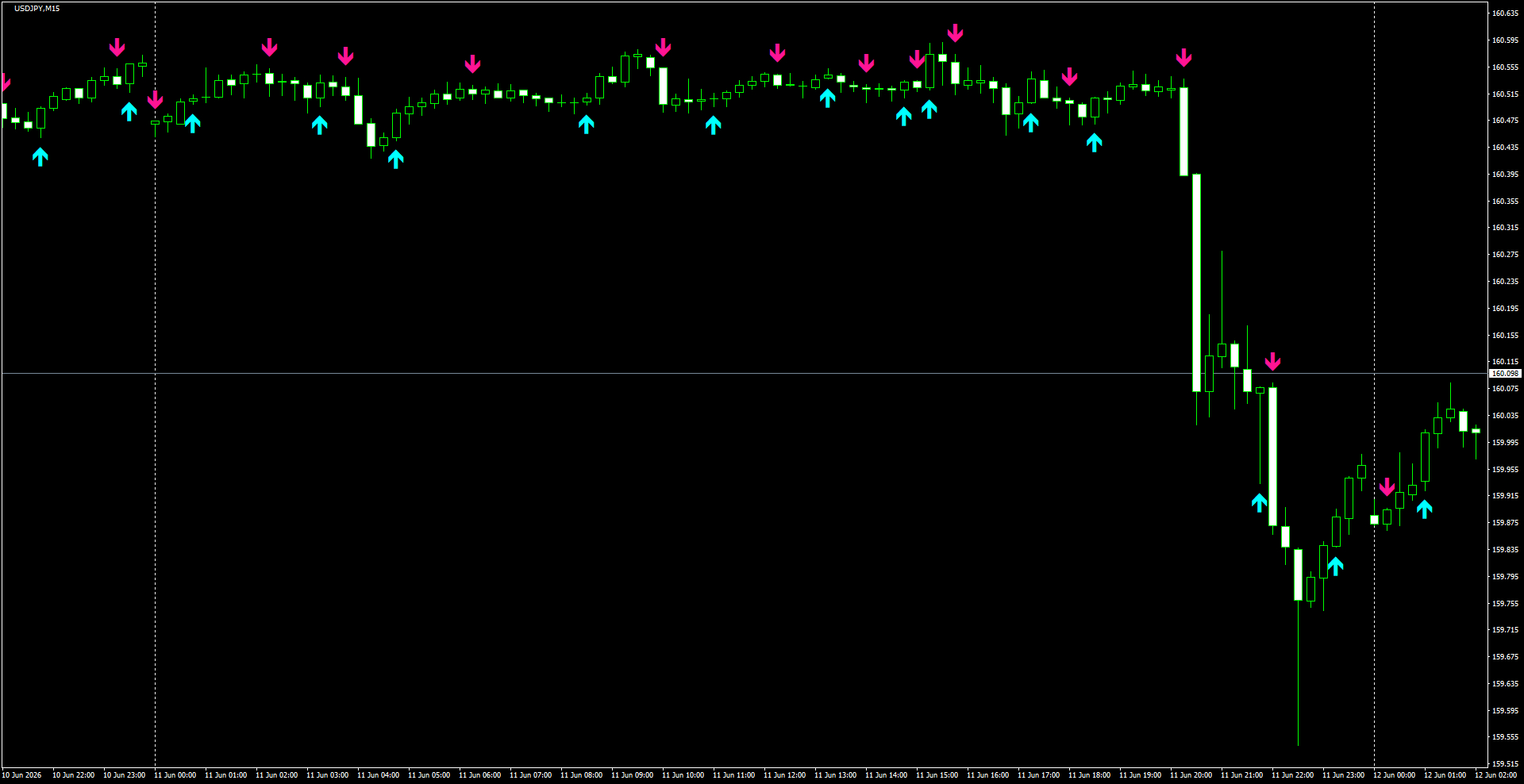 USDJPY(M15)_2026.06.12_195336.png