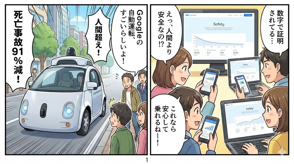 Googleの自動運転車で死亡事故が9割減！　もはや手動運転の方が危ない時代へ_01.jpg