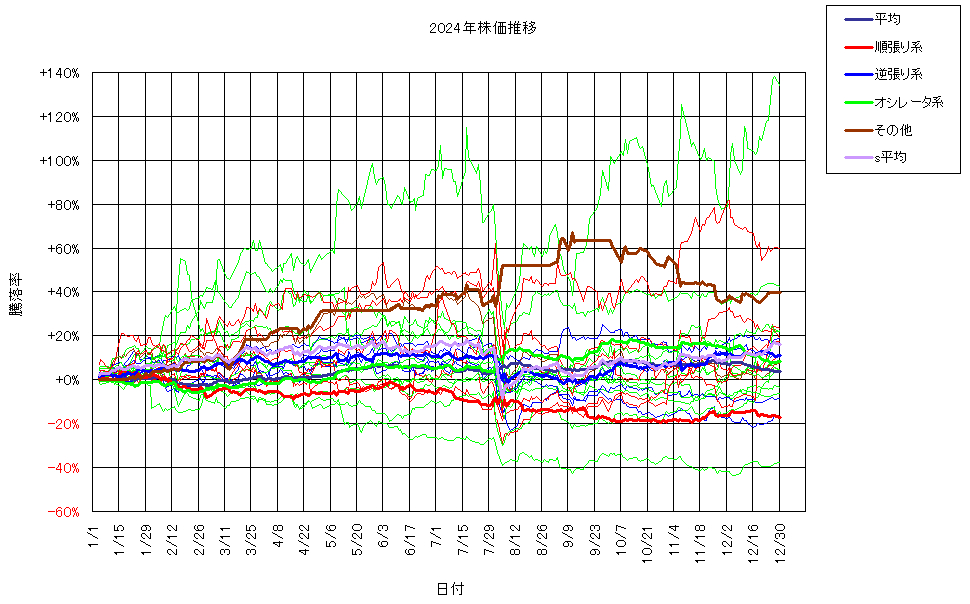 システム成績複利241230G3.png