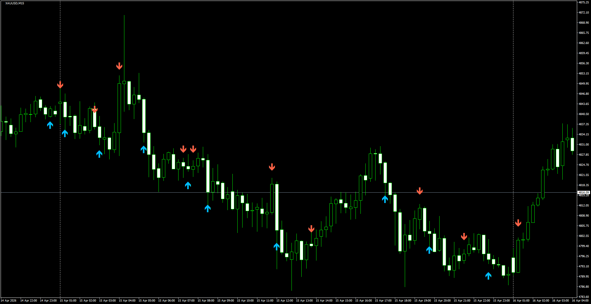 XAUUSD(M15)_2026.04.16_200309.png