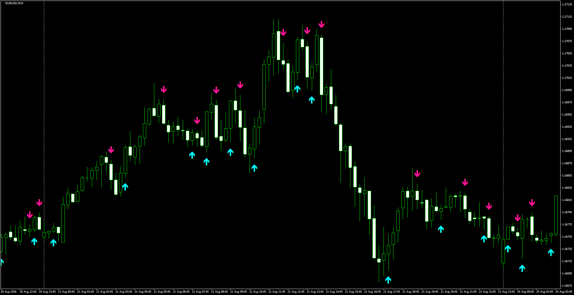 EURUSD(M15)_2026.08.24_195716.png