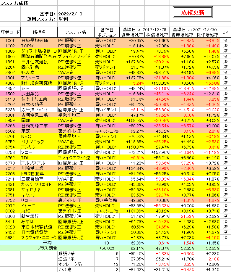 システム成績単利220211.png