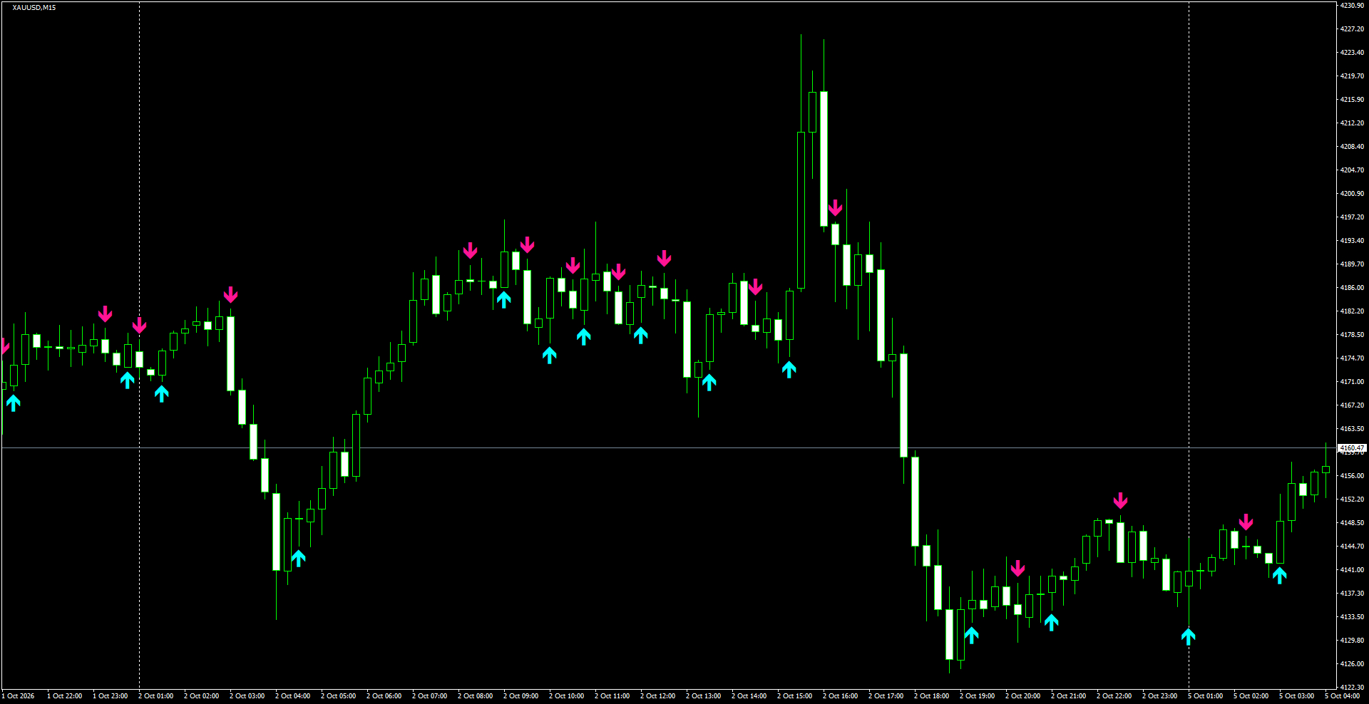 XAUUSD(M15)_2026.10.05_200446.png