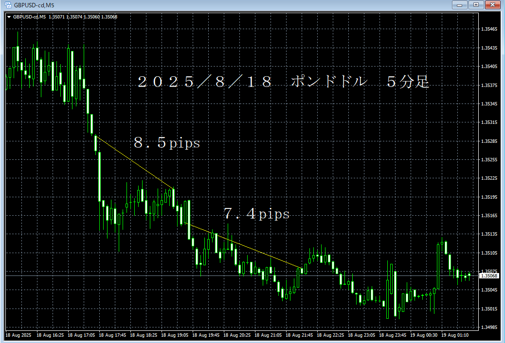 20250818ポンドドル５分足.png