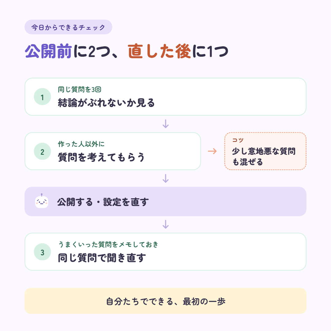 図5 今日からできるチェック@1x.png