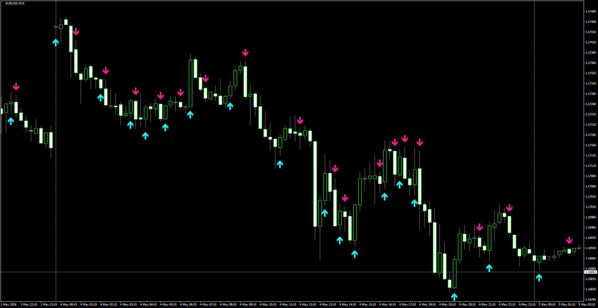 EURUSD(M15)_2026.05.05_200810.png