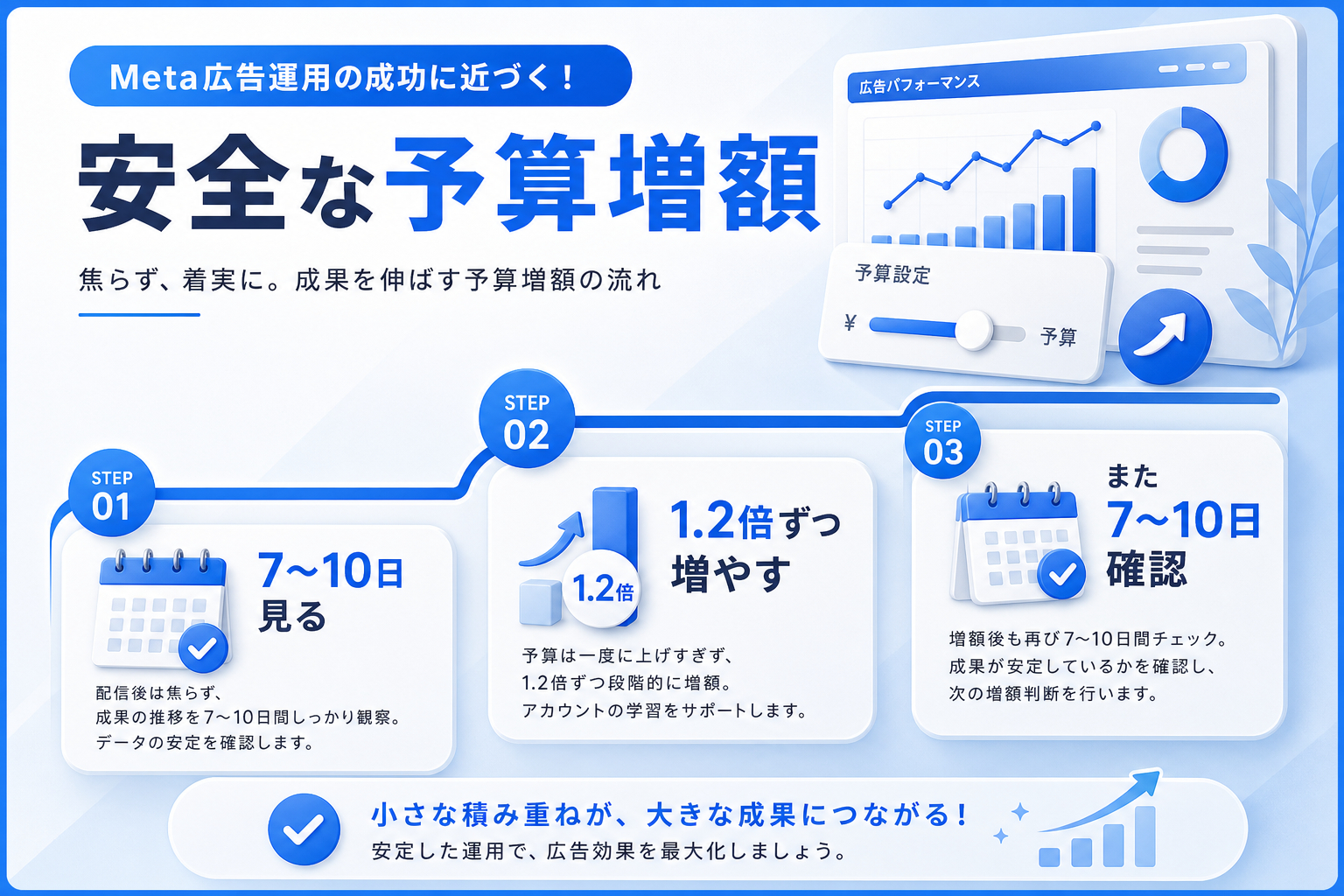 image2_01_fig_2_safe_budget_increase.png