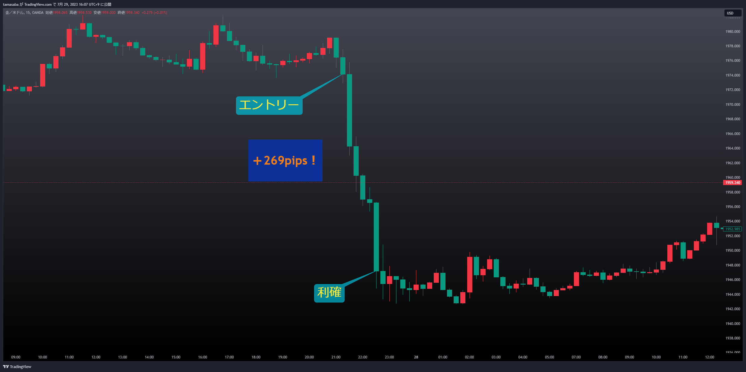 XAUUSD_2023-07-29_16-07-54_5f8bb.png