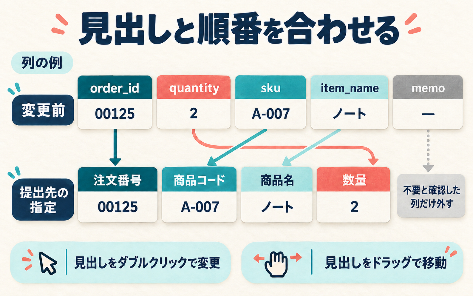 02_見出しと順番を合わせる.png