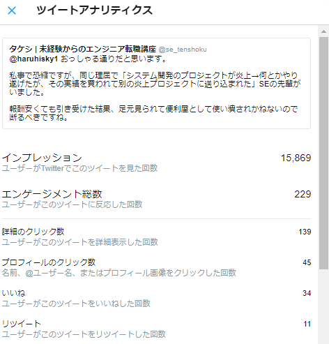 Twitter ツイートのインプレッションを誰でも1万以上に増やすプチバズ量産の裏技 たけし 就職 転職サポーター Coconalaブログ