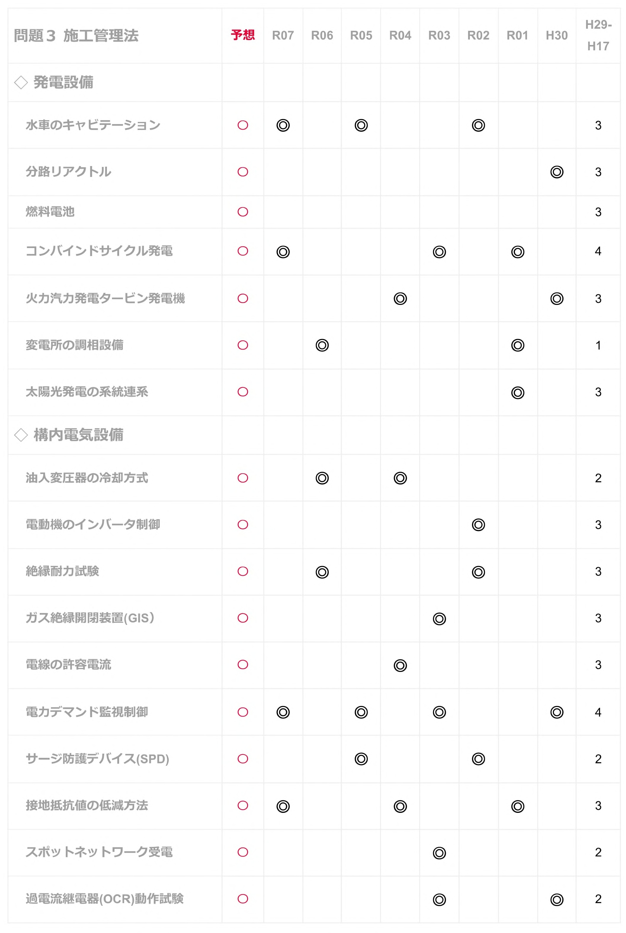 1級電気工事 重要項目集3.jpg