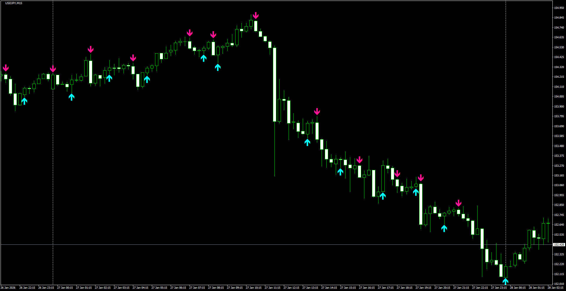 USDJPY(M15)_2026.01.28_212445.png
