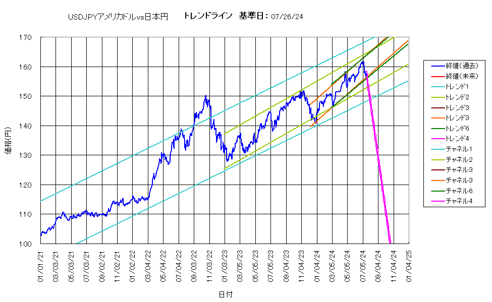 システム成績複利240726G5.png