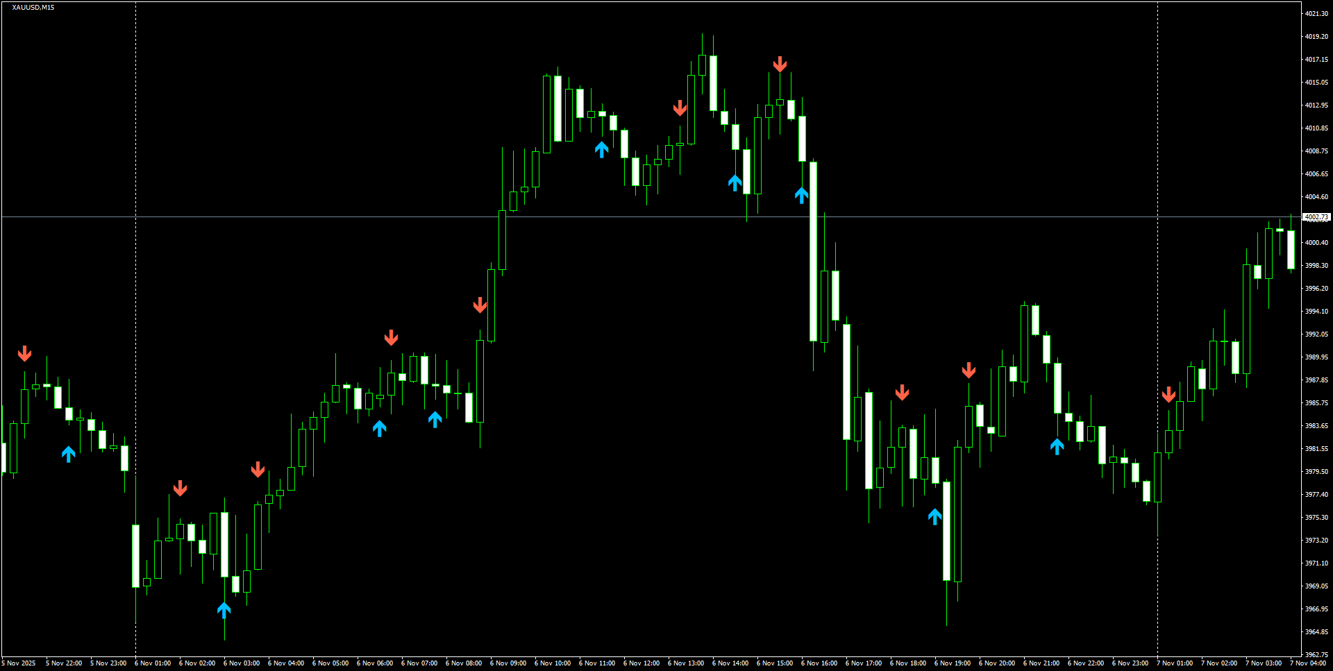 XAUUSD(M15)_2025.11.07_212059.png
